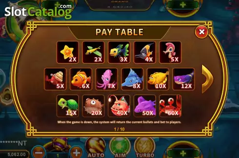 Pay Table screen. Fuwa Fishing (Royal Slot Gaming) slot