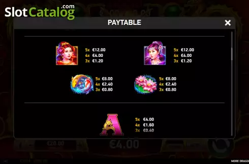Paytable screen. More Dragon Ladies slot