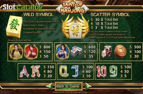 Paytable. Saint of Mahjong slot