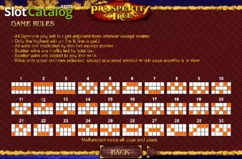Bildschirm5. Prosperity Tree slot