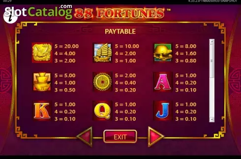 Auszahlungssymbole. 88 Fortunes (Light and Wonder) slot