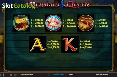 Paytable 2. Mermaid Queen (Light and Wonder) slot