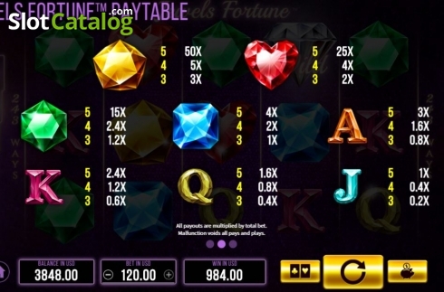 Paytable. Jewels Fortune slot