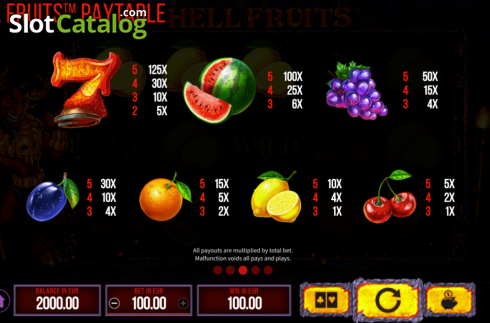 Paytable. Hell Fruits slot
