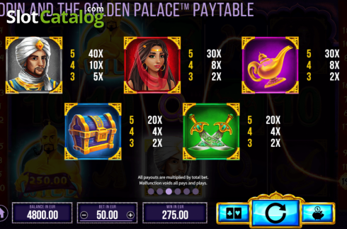Paytable 3. Aladdin and the Golden Palace slot