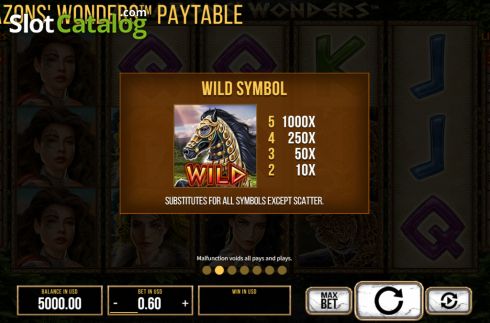 Wild screen. Amazons Wonders slot
