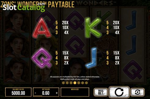 Paytable screen 2. Amazons Wonders slot