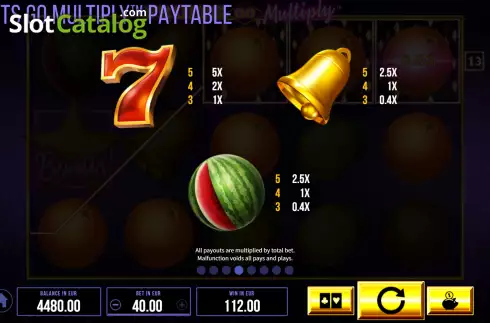Paytable screen. Fruits Go Multiply slot