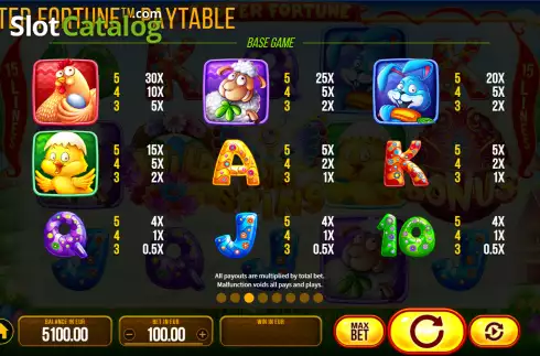 Paytable screen. Easter Fortune slot