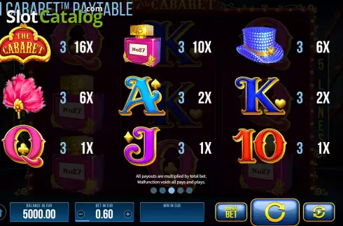 Paytable screen. 27th Cabaret slot