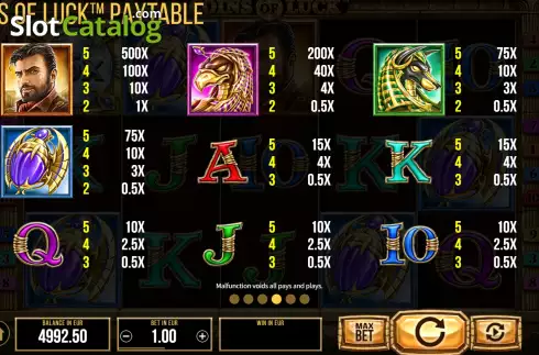 PayTable screen. Coins of Luck slot