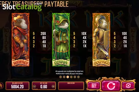 Paytable screen. Winfrey Treasures slot