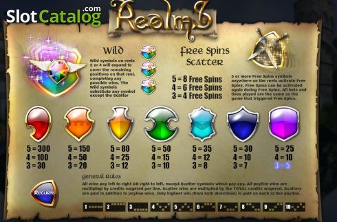 Paytable. Realms slot