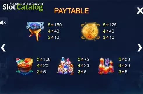 Paytable 4. Fortunes of the Dead slot