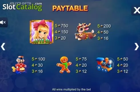 Paytable 3. Jolly's Gifts slot