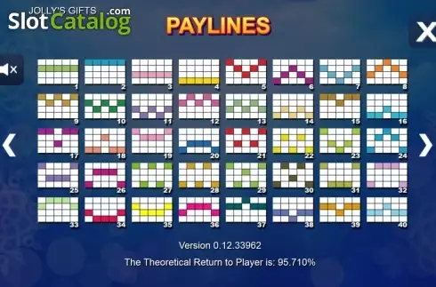 Paytable 5. Jolly's Gifts slot