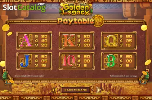 PayTable screen 2. Golden Legacy (SimplePlay) slot