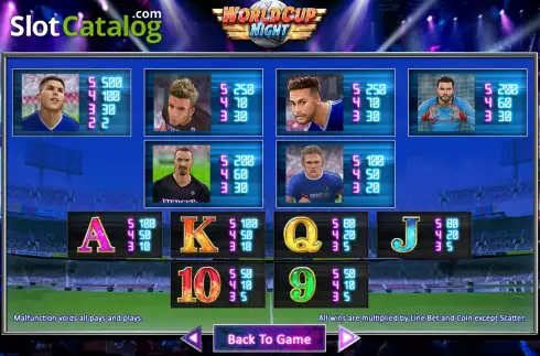 PayTable screen. World Cup Night slot