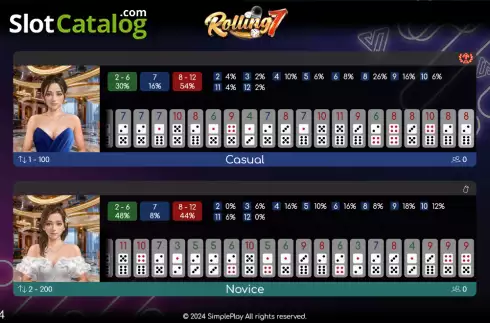 Schermo2. Rolling7 slot