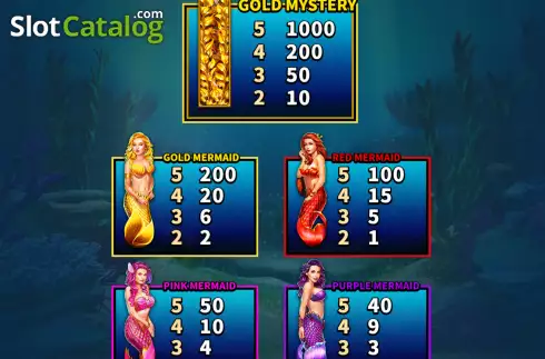 Paytable screen. The Pearl Game slot