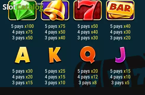 PayTable screen 3. Super Spins Harlequin Wins slot
