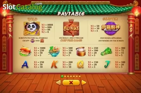 Skärmdump2. Panda Chef (Skywind Group) slot