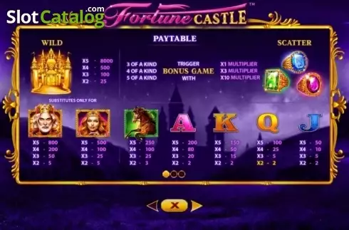 Paytable 1. Fortune Castle slot