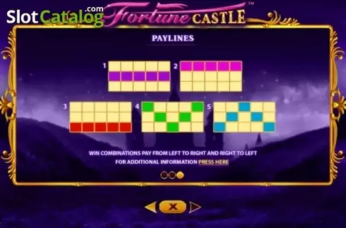 Paytable 3. Fortune Castle slot