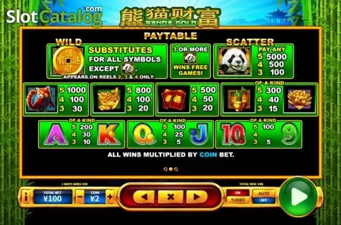Paytable 2. Panda Gold (Skywind Group) slot