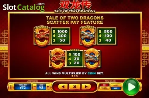 Paytable 1. Tale of Two Dragons slot