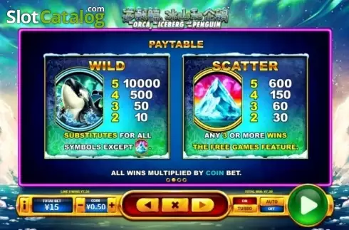 Paytable 2. The Orca, the Iceberg and the Penguin slot