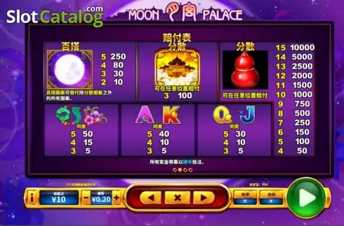 Paytable. Moon Palace slot