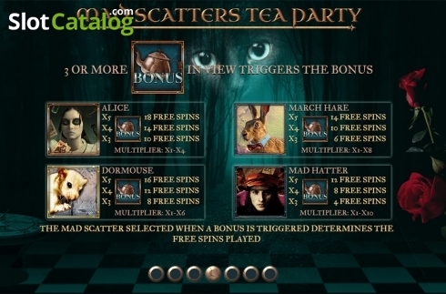 Paytable 4. Mad Scatters Tea Party slot
