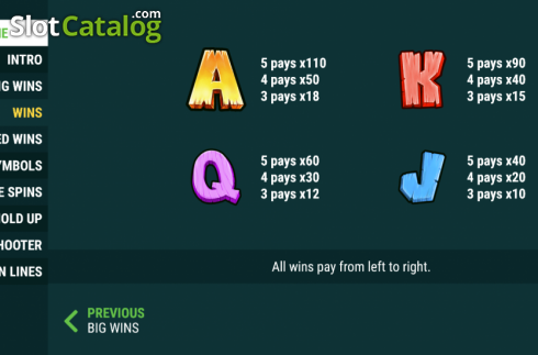 Paytable. A Spinfull of Dollars slot