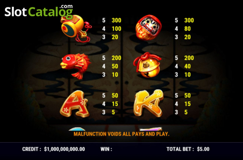 Paytable screen 2. Lucky Cat Party slot