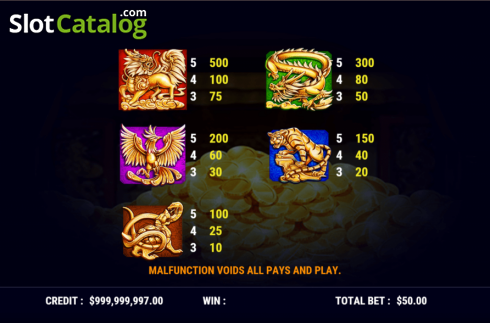 Paytable 3. Golden Sacred Beasts slot