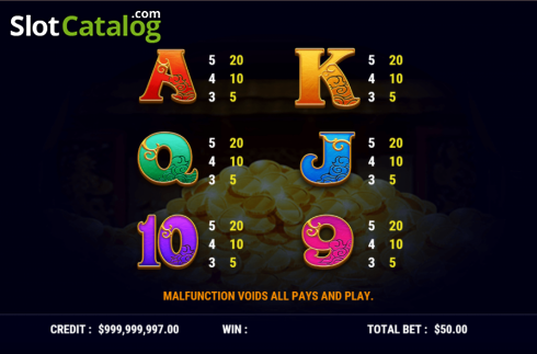 Paytable 4. Golden Sacred Beasts slot