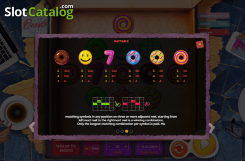 Captura de tela7. Donut City (Smartsoft Gaming) slot