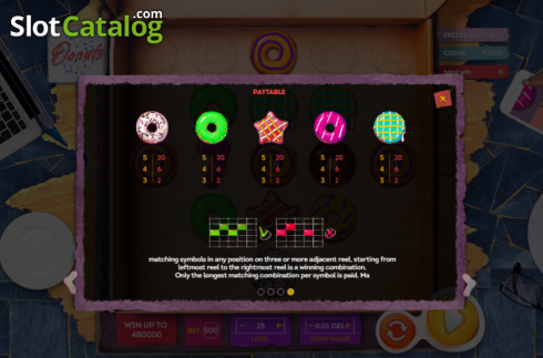 Bildschirm8. Donut City (Smartsoft Gaming) slot