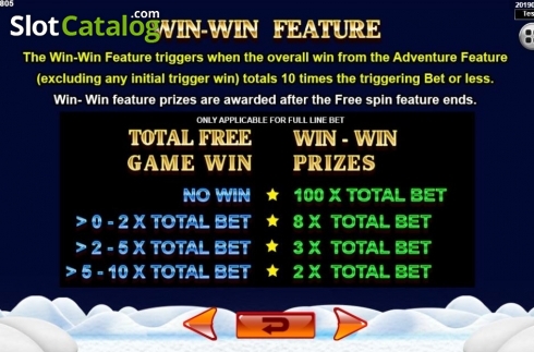 Features 2. Adventure Iceland slot