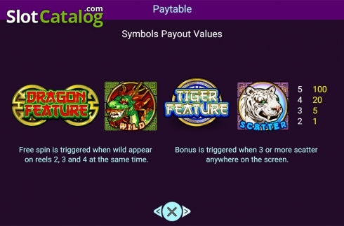 Paytable. Double Fortunes (Spadegaming) slot