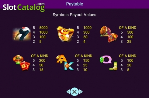 Paytable 2. Double Fortunes (Spadegaming) slot