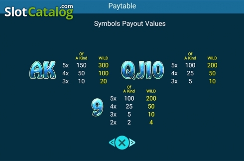 Paytable 3. Golden Whale slot