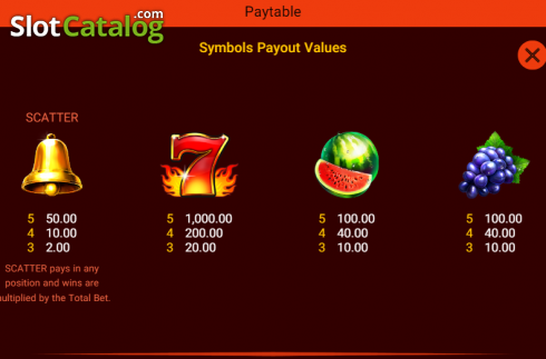 Paytable 1. Fiery Sevens slot