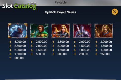 Paytable 2. Rise of Werewolves slot