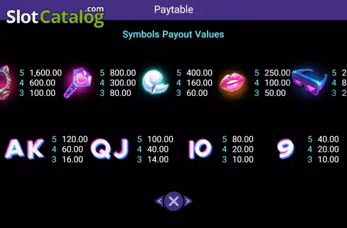 Paytable screen. Love Idol slot