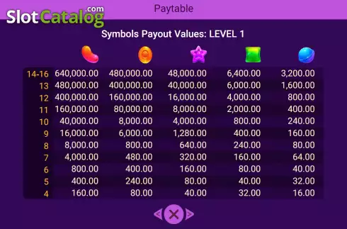 PayTable Screen. Candy Candy slot