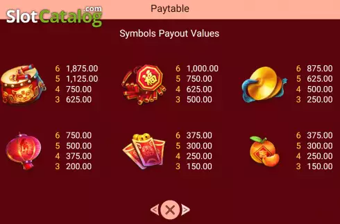 PayTable Screen. Tiger Dance slot