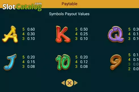 Paytable screen 2. Journey To The Wild slot