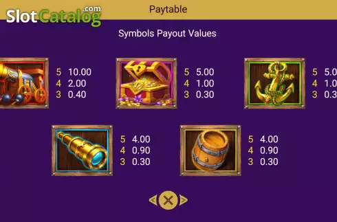 Paytable screen. Captain Golds Fortune slot